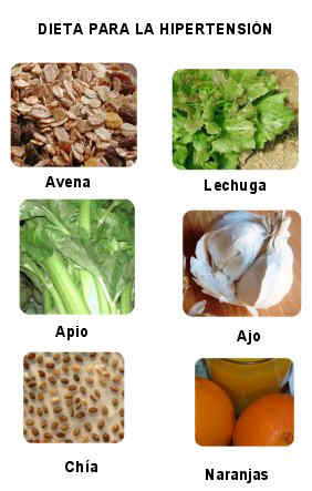 Alimentos para la hipertensión
