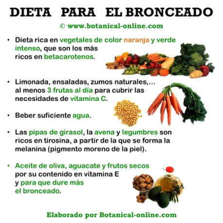 Las manchas de pigmento en el cuerpo de la causa y el tratamiento