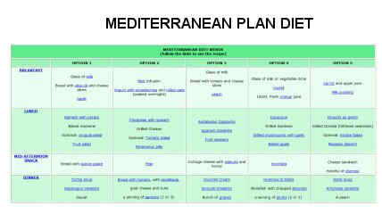 MEDITERRANEAN DIET MENUS