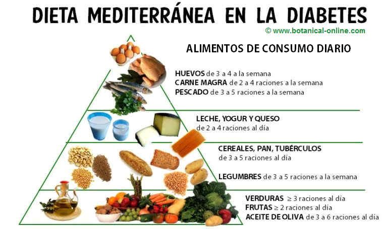 pirámide alimentaria de la dieta mediterranea en la diabetes
