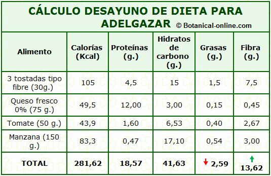 Duracin del que comer para bajar la grasa corporal insulina hace que que comer para bajar la grasa corporal