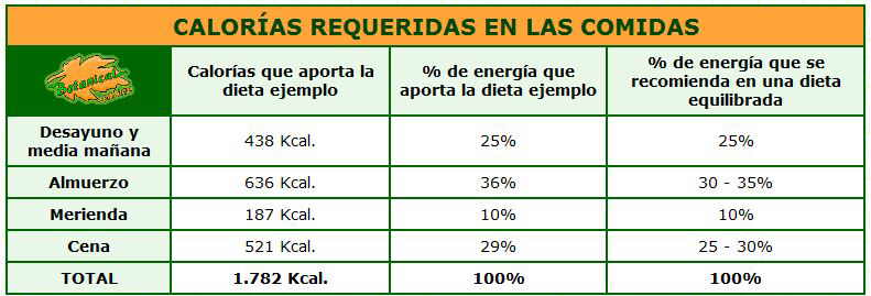 El adelgazamiento por medio del kéfir y la remolacha las revocaciones
