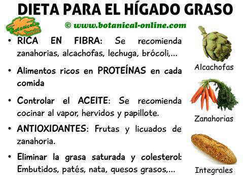 El aceite del cacao para los cabellos colorados
