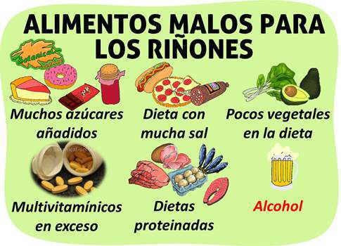 Alimentos malos para los riñones Alimentos malos para los riñones