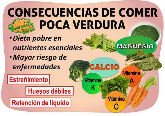 Consecuencias de no comer verduras Consecuencias de no comer verduras