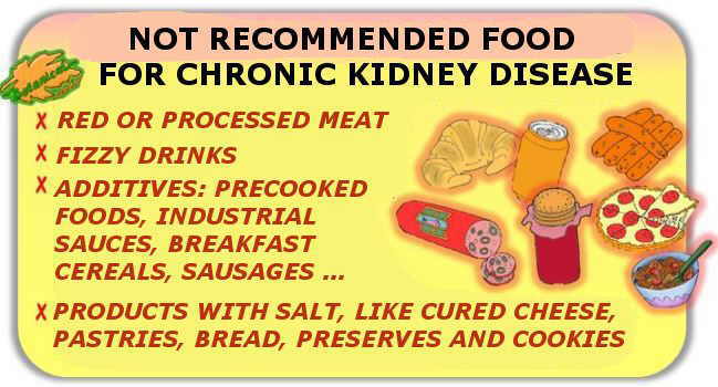 Prohibited foods in severe chronic renal failure