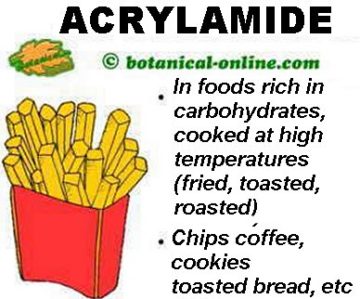 Summary of acrylamide