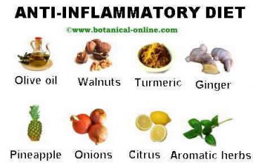 Anti-inflammatory diet