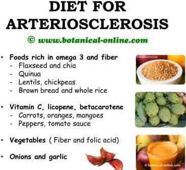 diet for arteriosclerosis