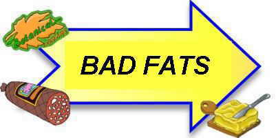 bad fats