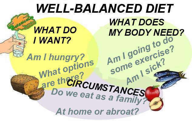 balanced diet definition