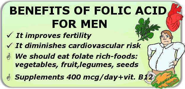 Health benefits of a diet rich in folic acid or folate for men