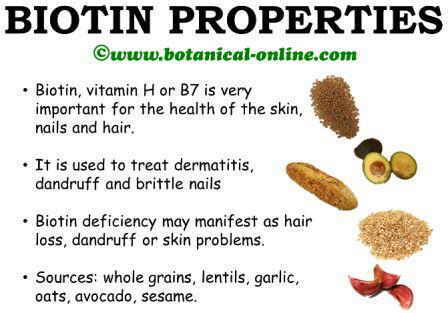 Biotin properties and benefits