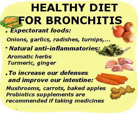 Summary of the recommended diet for bronchitis