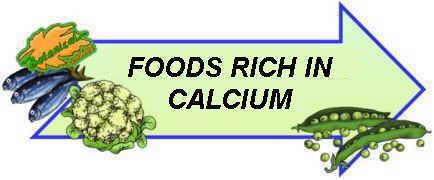 Calcium rich food