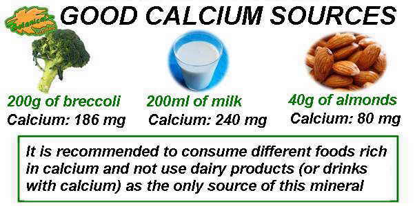 sources of calcium