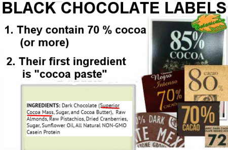 Labels of dark chocolate 
