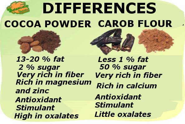 diferencias composicion cacao y harina de algarroba