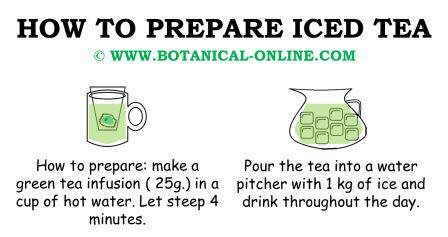 Cold tea recipe