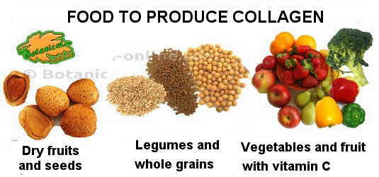 Food to produce collagen