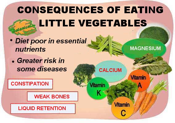 fresh vegetables online