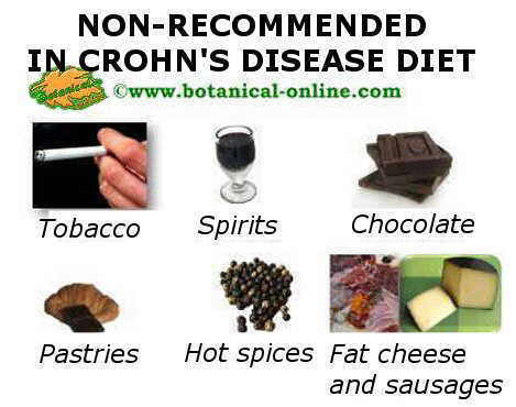 Some non-recommended products in Crohn's disease diet