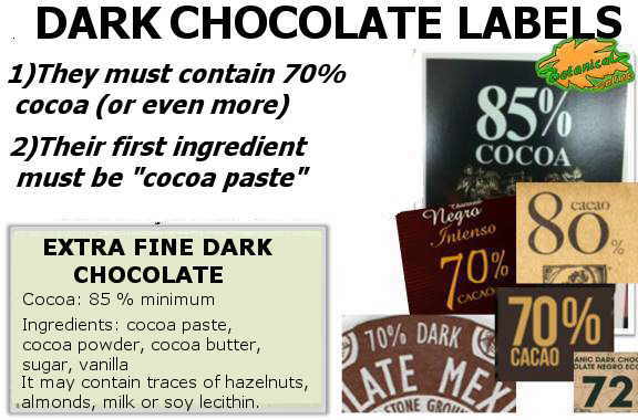 chocolate labels