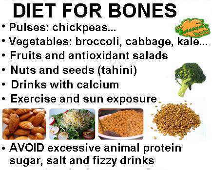 Main food for osteoporosis