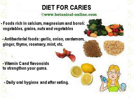 Diet for caries