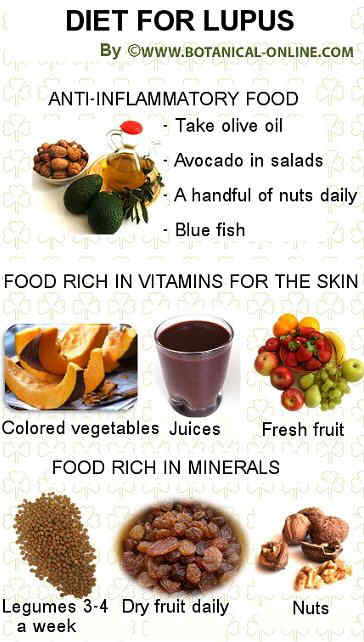 A summary of foods a diet for lupus should contain