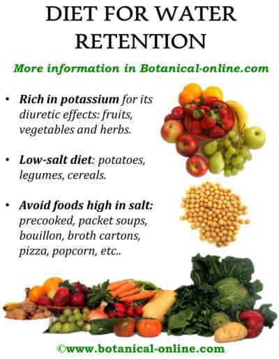 Diet for water retention