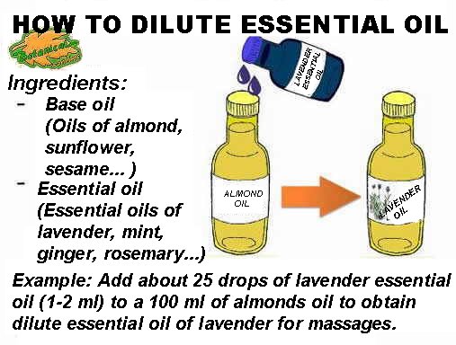 how to make lavender or rosemary oil with essential oils and almond