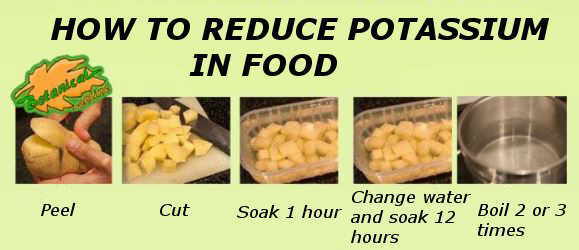 o remove potassium from food