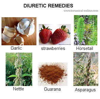 Diuretic remedies