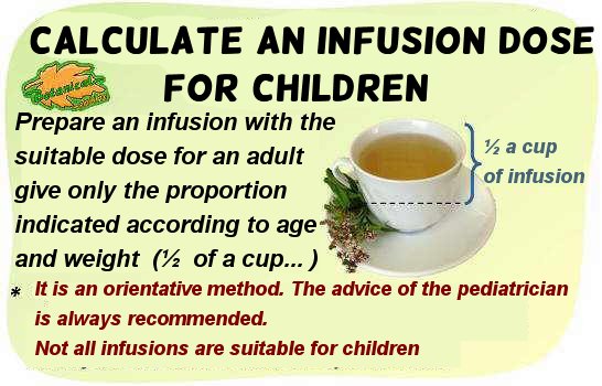 summary on how to calculate the dose of medicinal plant in children