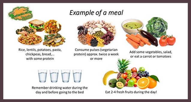 Diet For Staghorn Calculi Or Nephrolithiasis Botanical Online