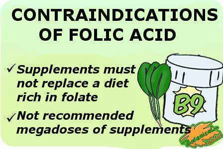 Contraindications of folic acid (vitamin B9)