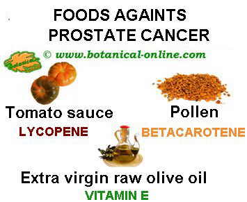 how to prevent prostate cancer naturally