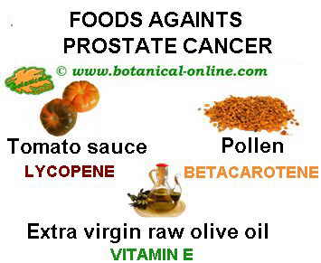 foods against prostate cancer.