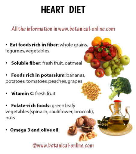 heart diet foods