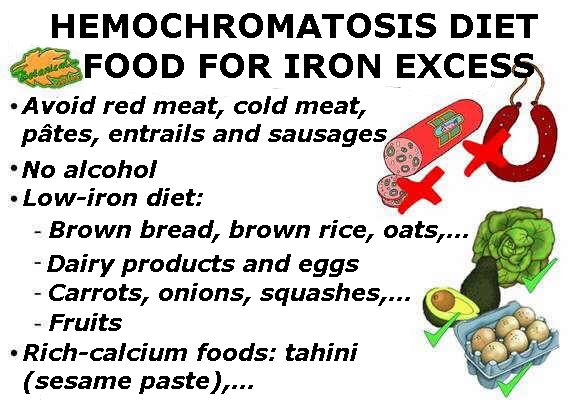 recommended diet for hemochromatosis or excess of iron