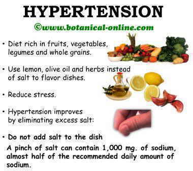 Diet to reduce high blood pressure