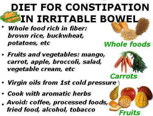 diet recommended for constipation in people with irritable bowel syndrome