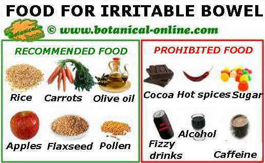 Some recommended and non-recommended food in the diet of irritable bowel