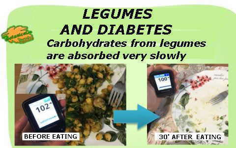 how carbohydratres of legumes are absorbed 