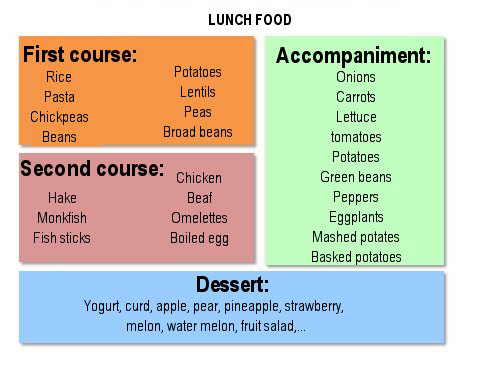 lunch foods