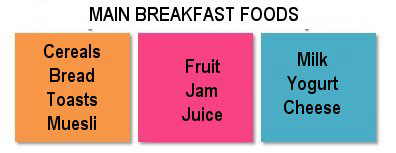 breakfast food