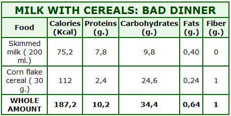 milk cereals dinner calories