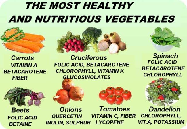 most healthy vegetables