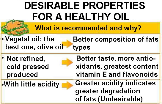 Olive oil substitutes, properties and recommended characteristics for a healthy oil